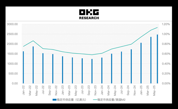 普惠配资 稳定币监管破局 Web3支付拐点将至