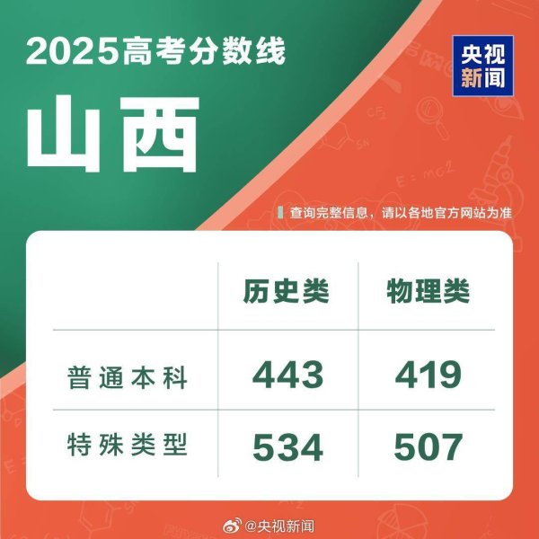 金策略 山西2025年高考分数线公布