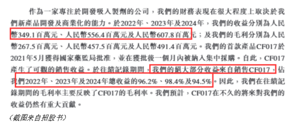 牛股动力 长风药业IPO“三战”成谜：核心产品失势、研发销售失衡与股权架构的复杂隐忧｜创新药观察