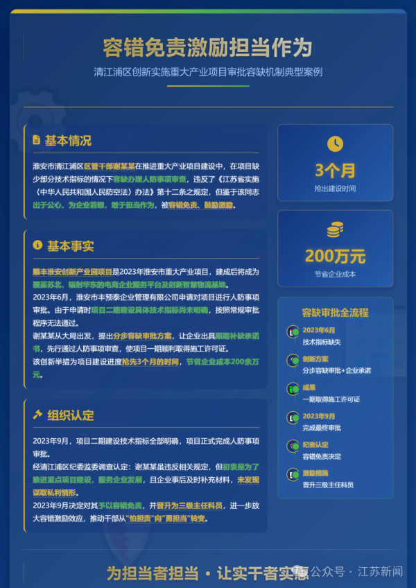 配资台 江苏一干部被容错免责，并获晋升